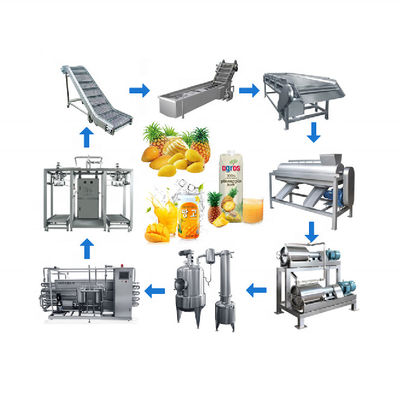 satın al Meyve Hamuru Meyve Suyu Konsantre İçecek Yapma Makinesi Mangos ve Ananas Meyve Suyu Üretim Liniyası Çevrimiçi üretim