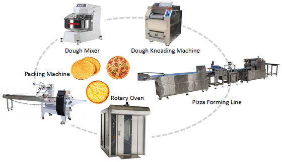satın al Tam otomatik pizza üretim hattı Dondurulmuş pizza üretim hattı 300-500 kg / saat Çevrimiçi üretim